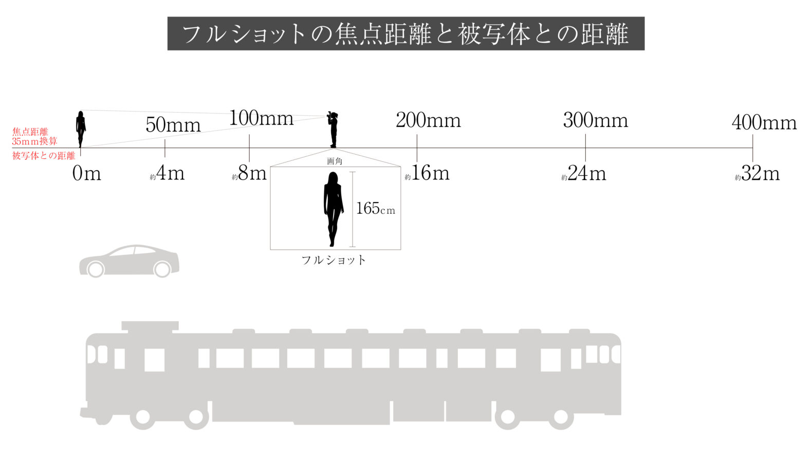 高性能な望遠レンズ！Canon EF-S55-250mm F4-5.6 IS STM 実写レビュー ...